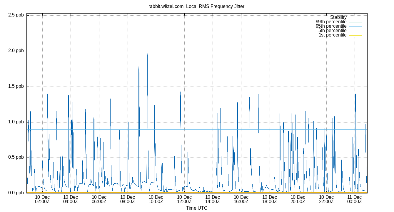 local stability plot