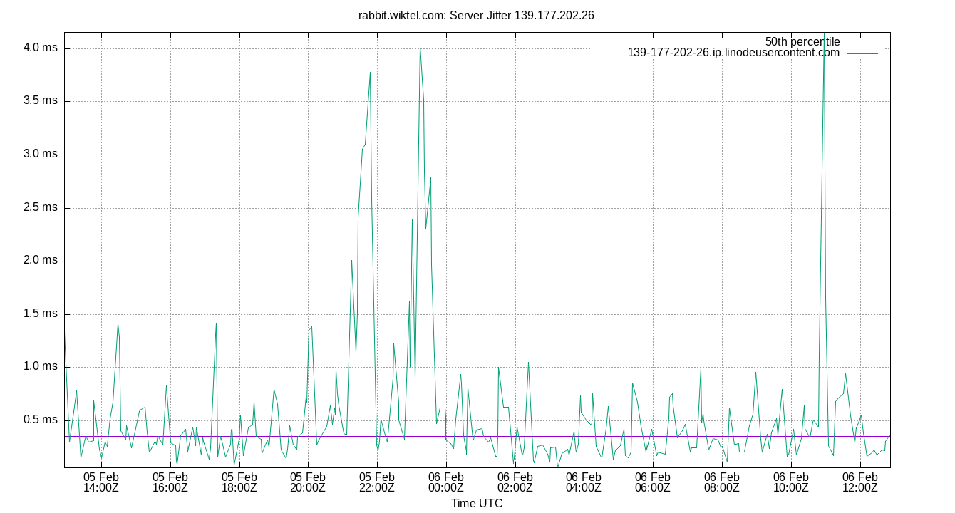 peer jitter 139.177.202.26 plot