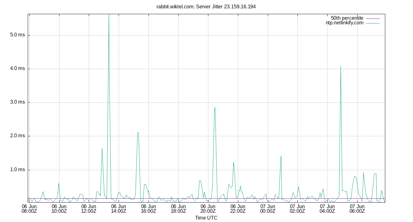 peer jitter 23.159.16.194 plot