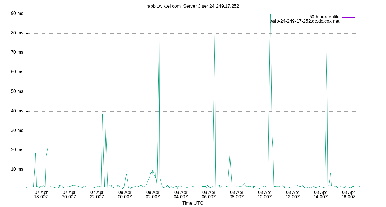 peer jitter 24.249.17.252 plot