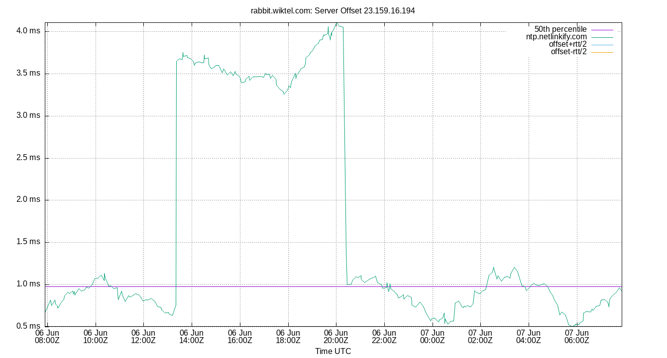 peer offset 23.159.16.194 plot