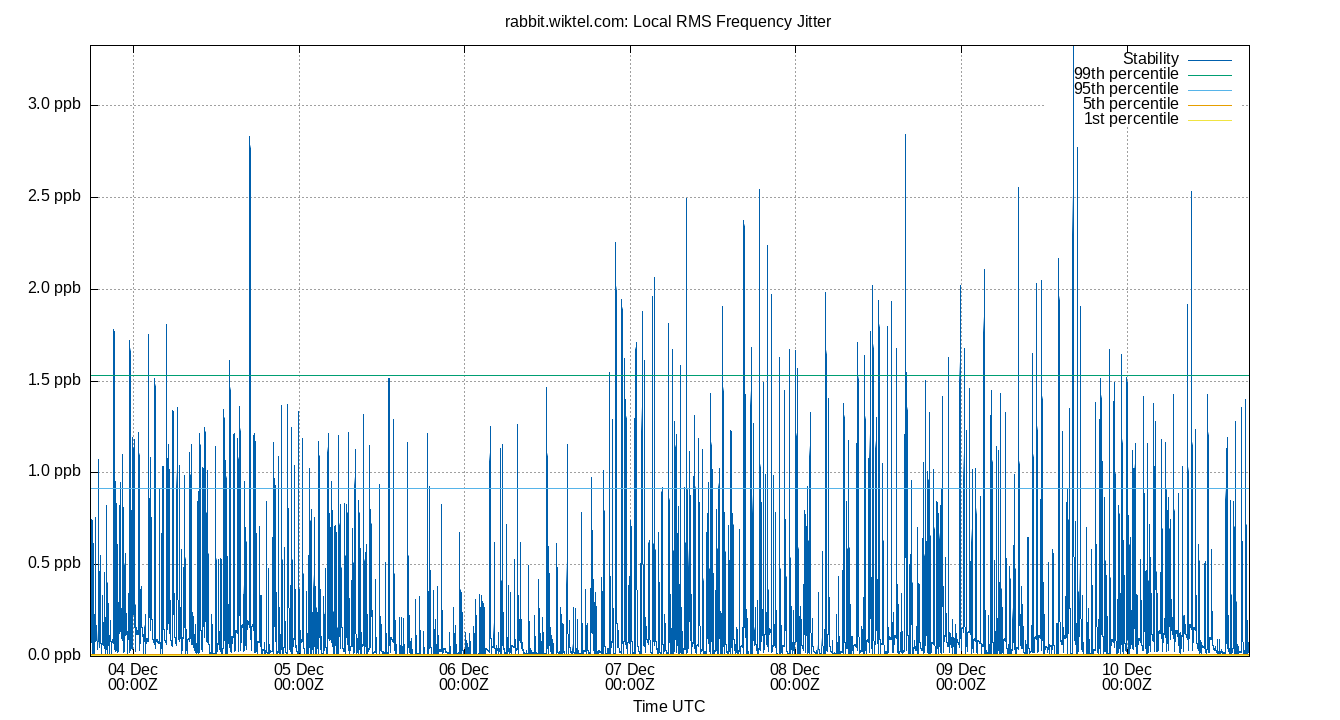 local stability plot