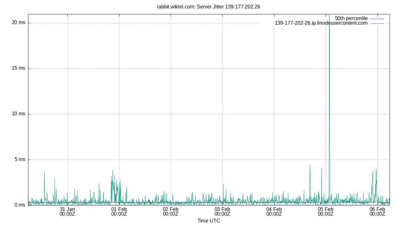peer jitter 139.177.202.26 plot