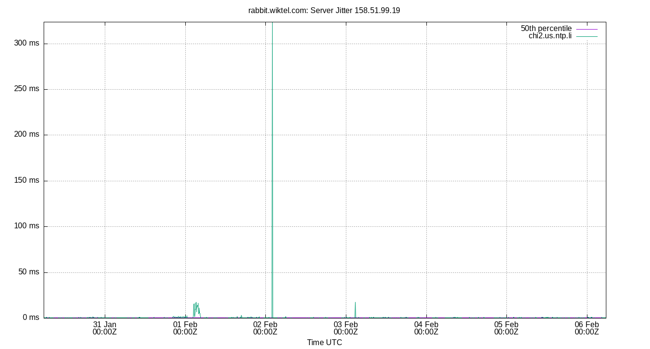 peer jitter 158.51.99.19 plot