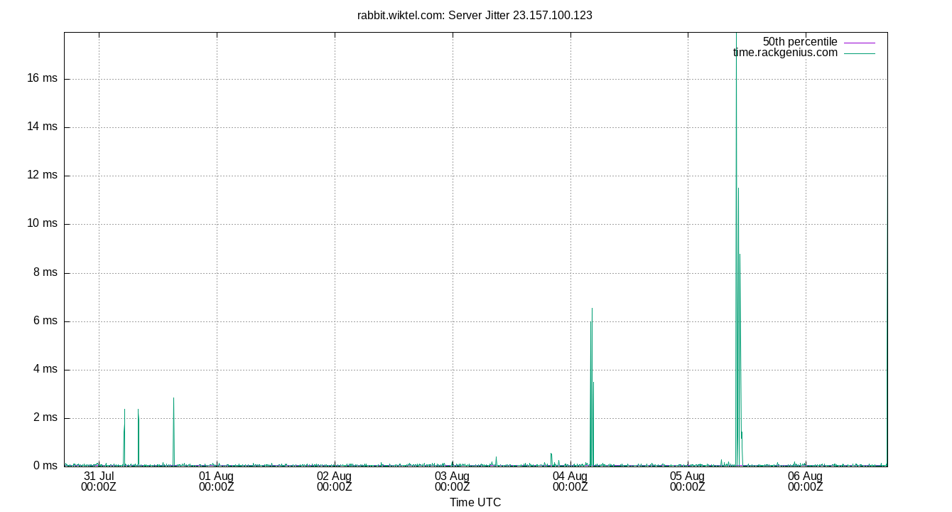 peer jitter 23.157.100.123 plot