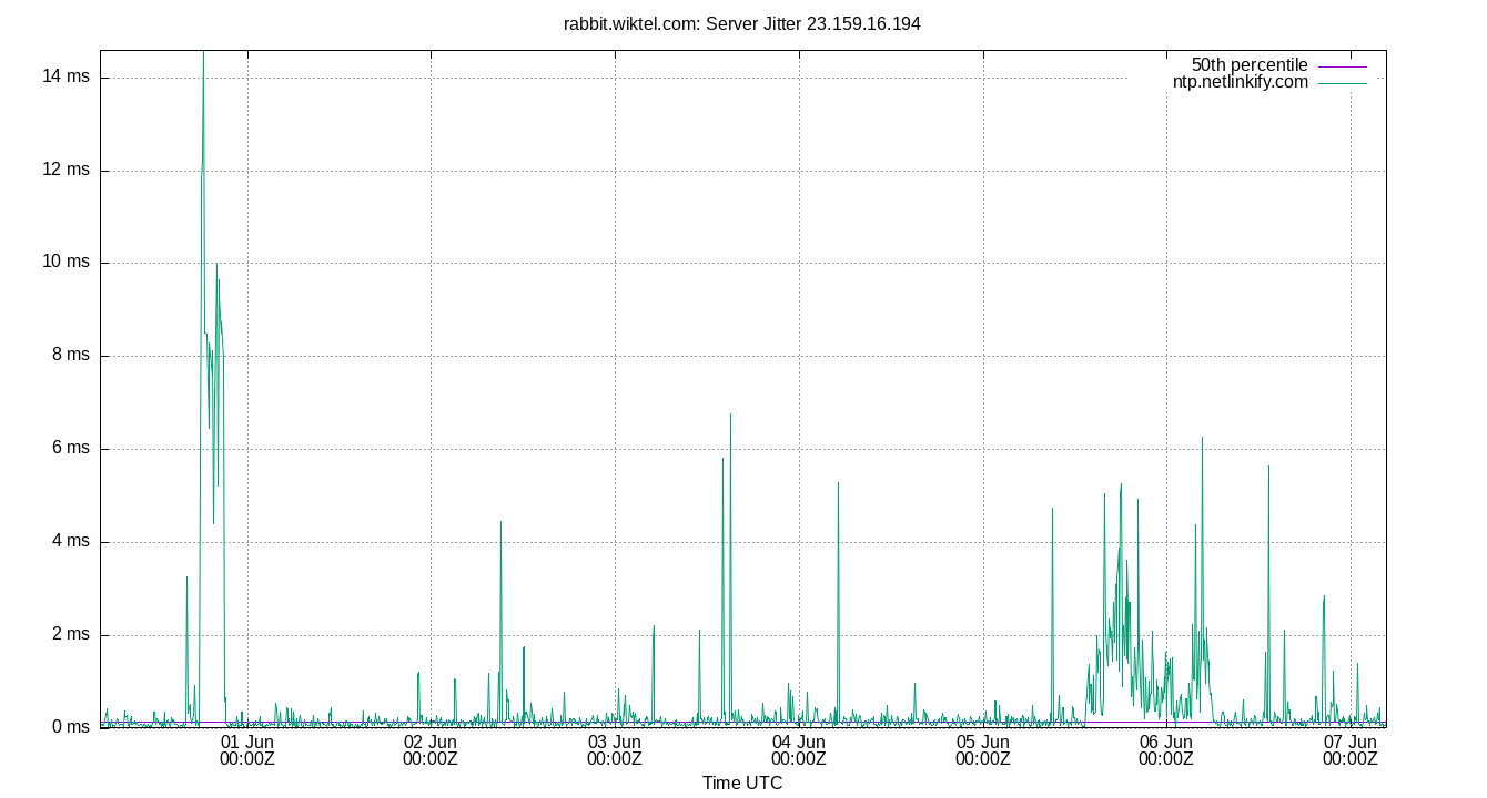 peer jitter 23.159.16.194 plot
