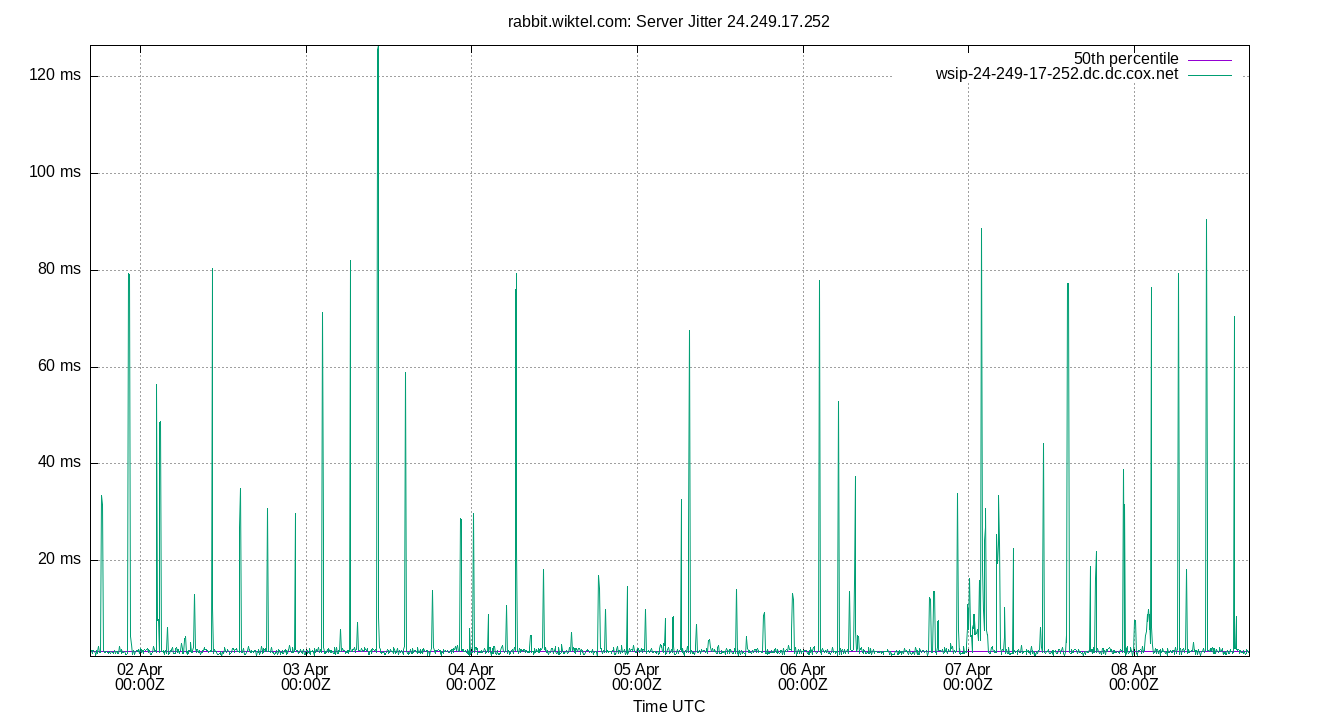 peer jitter 24.249.17.252 plot