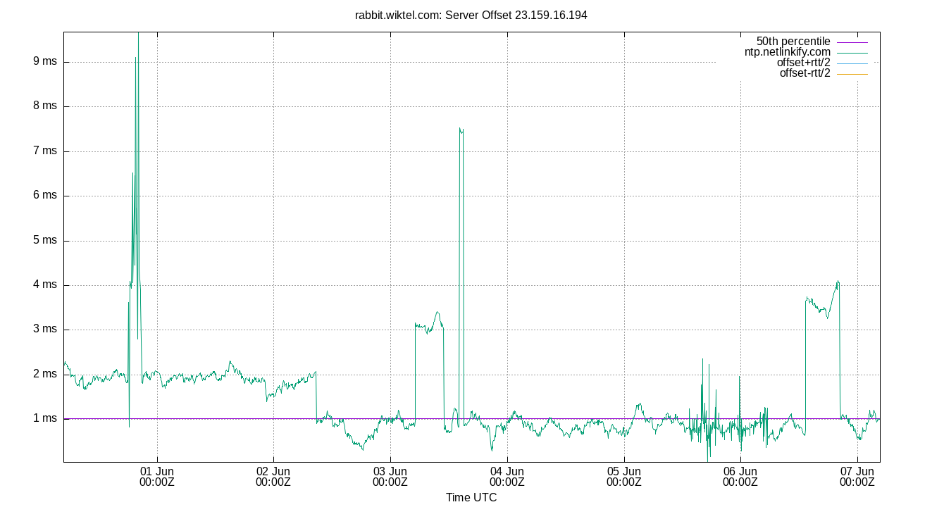 peer offset 23.159.16.194 plot